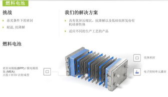 普通汽车电池多少瓦